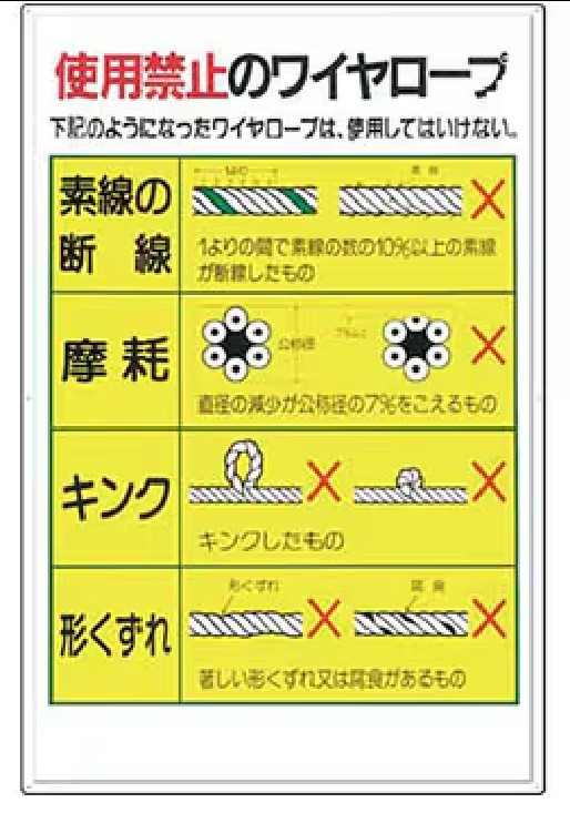 つくし工房　53-Ｅ　玉掛関係標識　使用禁止のワイヤーロープ