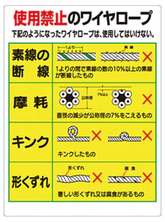 つくし工房　53-ES　玉掛関係標識　使用禁止のワイヤーロープ