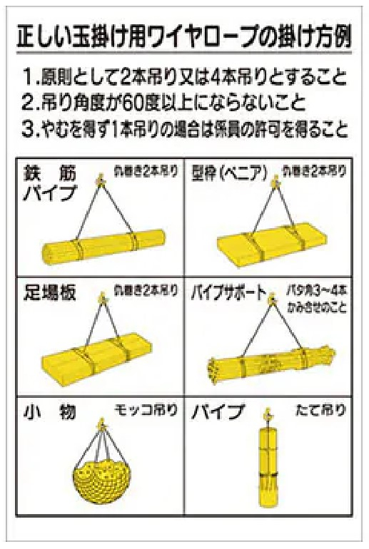 つくし工房　53-CS　玉掛関係標識　正しい玉掛けようワイヤーロープの掛け方例